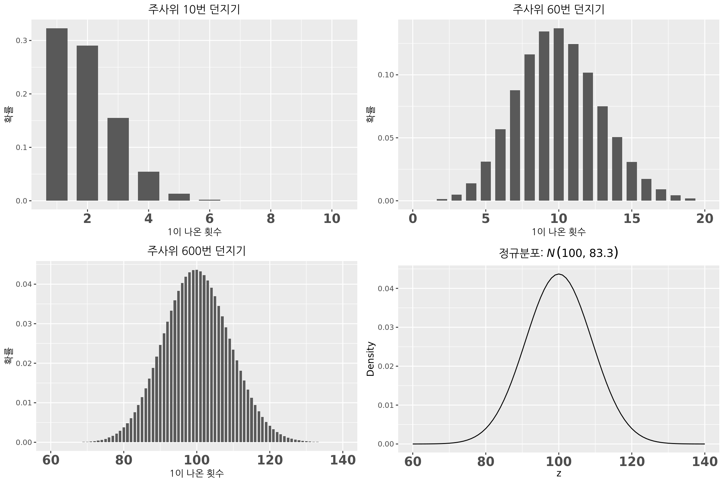 정규분포(Normal Distribution)
